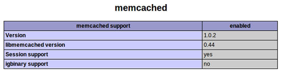 phpinfo memcached